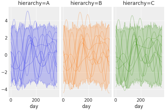 ../../_images/pymc_marketing-mmm-fourier-3.png